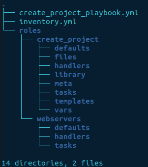 roles directories