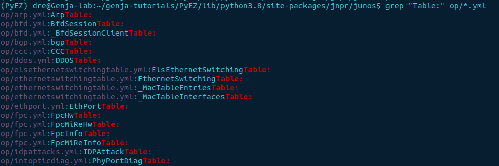 grep operational tables.png